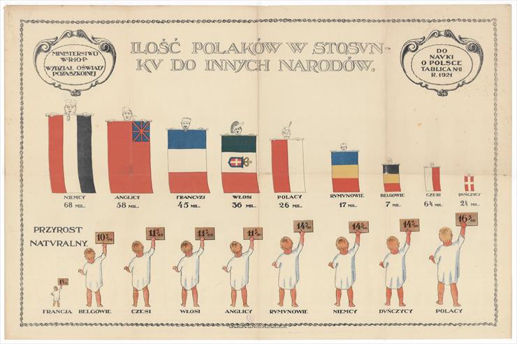 xarxar - Ilość Polaków w stosunku do innych narodów-1921r.jpg